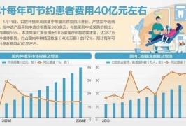 降了降了！种植牙均价可降至900元，平均降幅55%，患者何时能享受？
