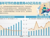 降了降了！种植牙均价可降至900元，平均降幅55%，患者何时能享受？