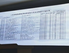 最低 548 元 / 套，口腔种植体集采拟中选结果公布